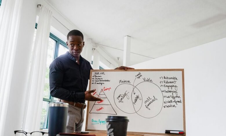 executive performance analysis report