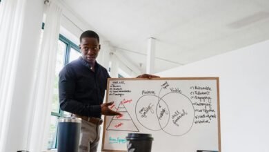 executive performance review analysis